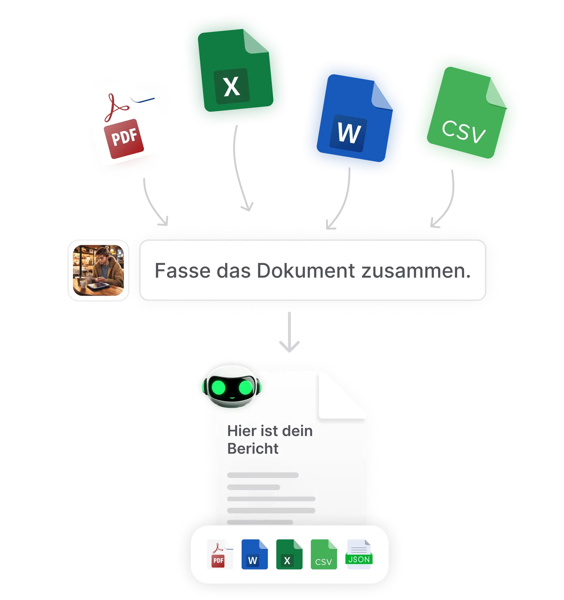 ki-pdf-zusammenfasser-analyzer