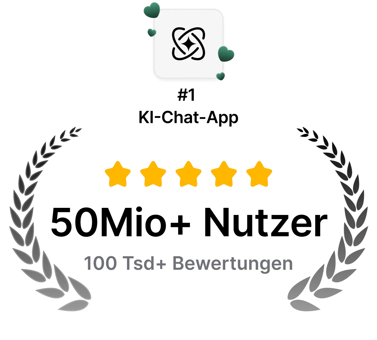User achievements