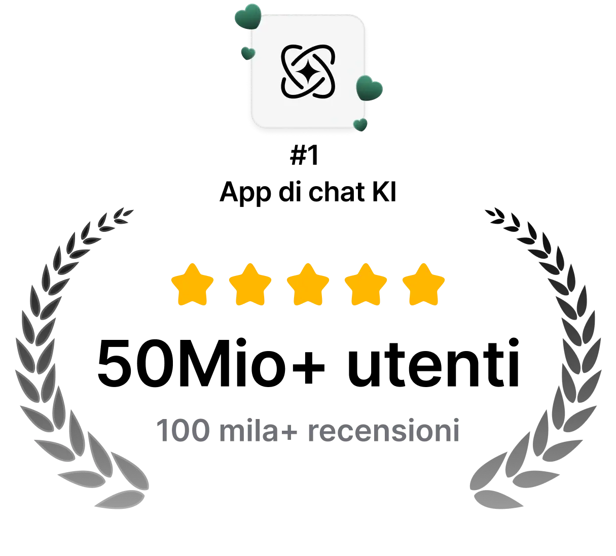 User achievements