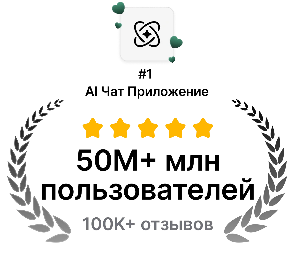 User achievements